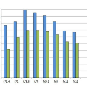 シグマ「24mm F1.4 DG DN Art」は高画質で素晴らしいハンドリング