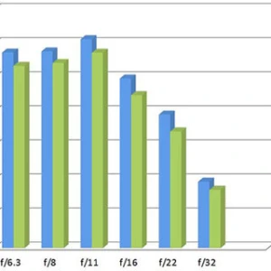 ニコンAF-P70-300mm f/4.5-6.3 G ED VR は手頃な価格だが際立った性能のレンズ