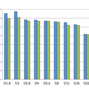 サムヤン「AF 135mm F1.8 FE」は安価だが非常に出来の良いレンズ